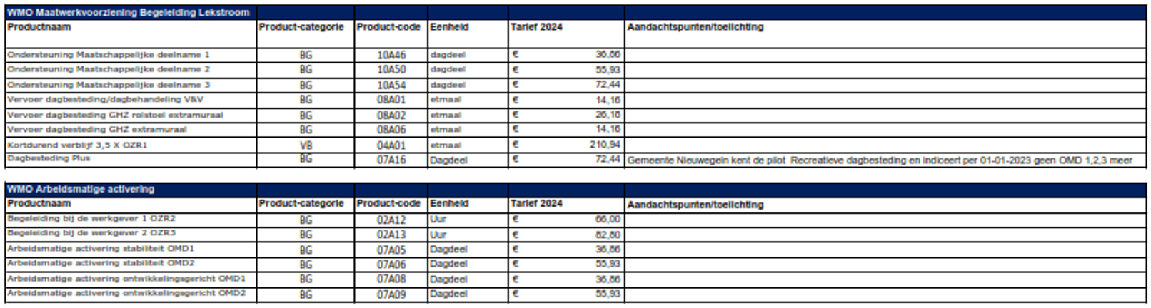 afbeelding binnen de regeling